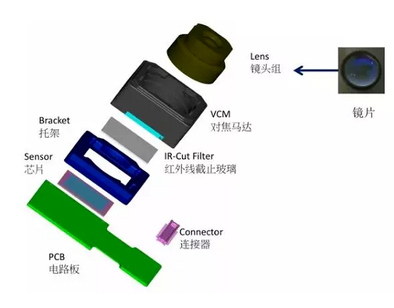 朝阳苹果6维修为什么从iPhone6开始苹果摄像头就开始凸起了 朝阳苹果6维修为什么从iPhone6开始苹果摄像头就开始凸起了