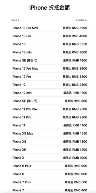 朝阳苹果13PM维修店分享iPhone13ProMax还能抵扣多少钱