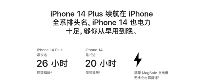 朝阳苹果14维修分享iPhone14系列的电池寿命如何 