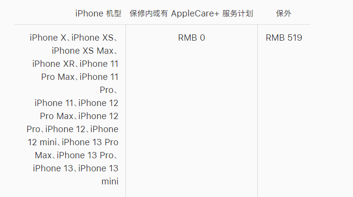 朝阳苹果手机维修分享iPhone 13 系列官方维修价格是多少 